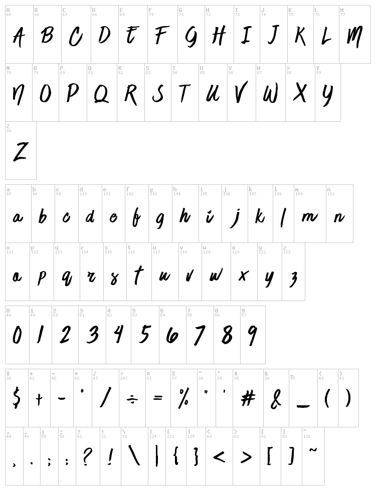 Jaime Blues font map